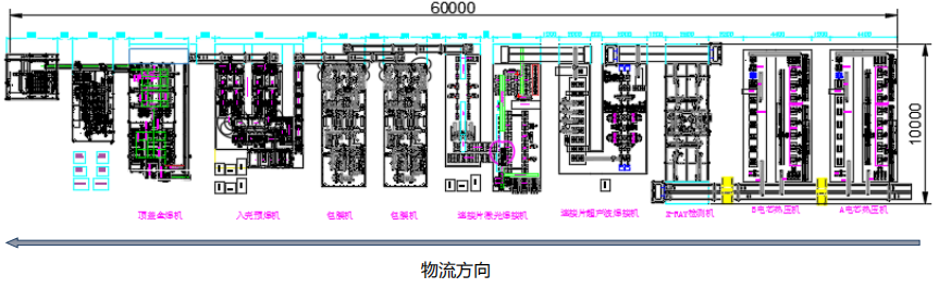 電芯組裝（蝴蝶焊式常見布局）